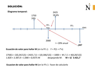 1750
24%
2425
18,6%
2000
¿M?
FF1
hoy
FF2
SOLUCIÓN:
Diagrama temporal:
mes
Ecuación de valor para hallar M (en la FF1 ): F = P(1 + i*n)
1750(1 + 2(0,24/12)) + 2425 / (1 + 1(0,186/12)) = 1000 + M / ( 1 + 4(0,20/12))
1.820 + 2.387,9 = 1.000 + 0,9375 M despejando M: M = S/ 3.421,7
i = 20% anual
Ecuacion de valor para hallar M (en la FF2 ): Favor de calcularlo
 