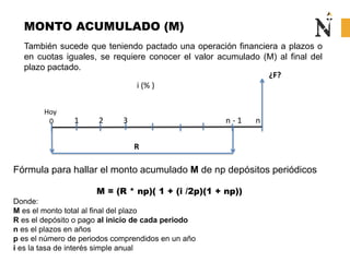 MONTO ACUMULADO (M)
También sucede que teniendo pactado una operación financiera a plazos o
en cuotas iguales, se requiere conocer el valor acumulado (M) al final del
plazo pactado.
R
Hoy
0
i (% )
1 2 3 n - 1 n
¿F?
Fórmula para hallar el monto acumulado M de np depósitos periódicos
M = (R * np)( 1 + (i /2p)(1 + np))
Donde:
M es el monto total al final del plazo
R es el depósito o pago al inicio de cada periodo
n es el plazos en años
p es el número de periodos comprendidos en un año
i es la tasa de interés simple anual
 