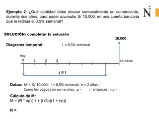 10.000
¿ R ?
Hoy
0
SOLUCIÓN: completar la solución
Diagrama temporal:
semana
Datos: M = S/ 10.000; i = 0,5% semanal; n = 2 años ;
Como los pagos son semanales: p = ; entonces: np =
Ejemplo 2: ¿Qué cantidad debe abonar semanalmente un comerciante,
durante dos años, para poder acumular S/ 10.000, en una cuenta bancaria
que le reditúa el 0,5% semanal?
i = 0,5% semanal
1 2 3
Cálculo de M:
M = (R * np)( 1 + (i /2p)(1 + np))
R =
 