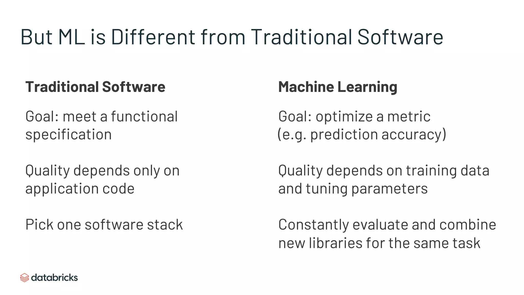 But ML is Different from Traditional Software
Traditional Software
Goal: meet a functional
specification
Quality depends only on
application code
Pick one software stack
Machine Learning
Goal: optimize a metric
(e.g. prediction accuracy)
Quality depends on training data
and tuning parameters
Constantly evaluate and combine
new libraries for the same task
 