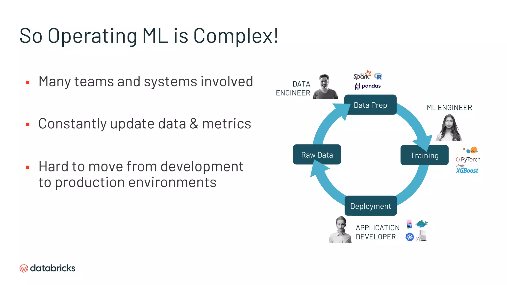 So Operating ML is Complex!
§ Many teams and systems involved
§ Constantly update data & metrics
§ Hard to move from development
to production environments
Data Prep
Training
Deployment
Raw Data
ML ENGINEER
APPLICATION
DEVELOPER
DATA
ENGINEER
 