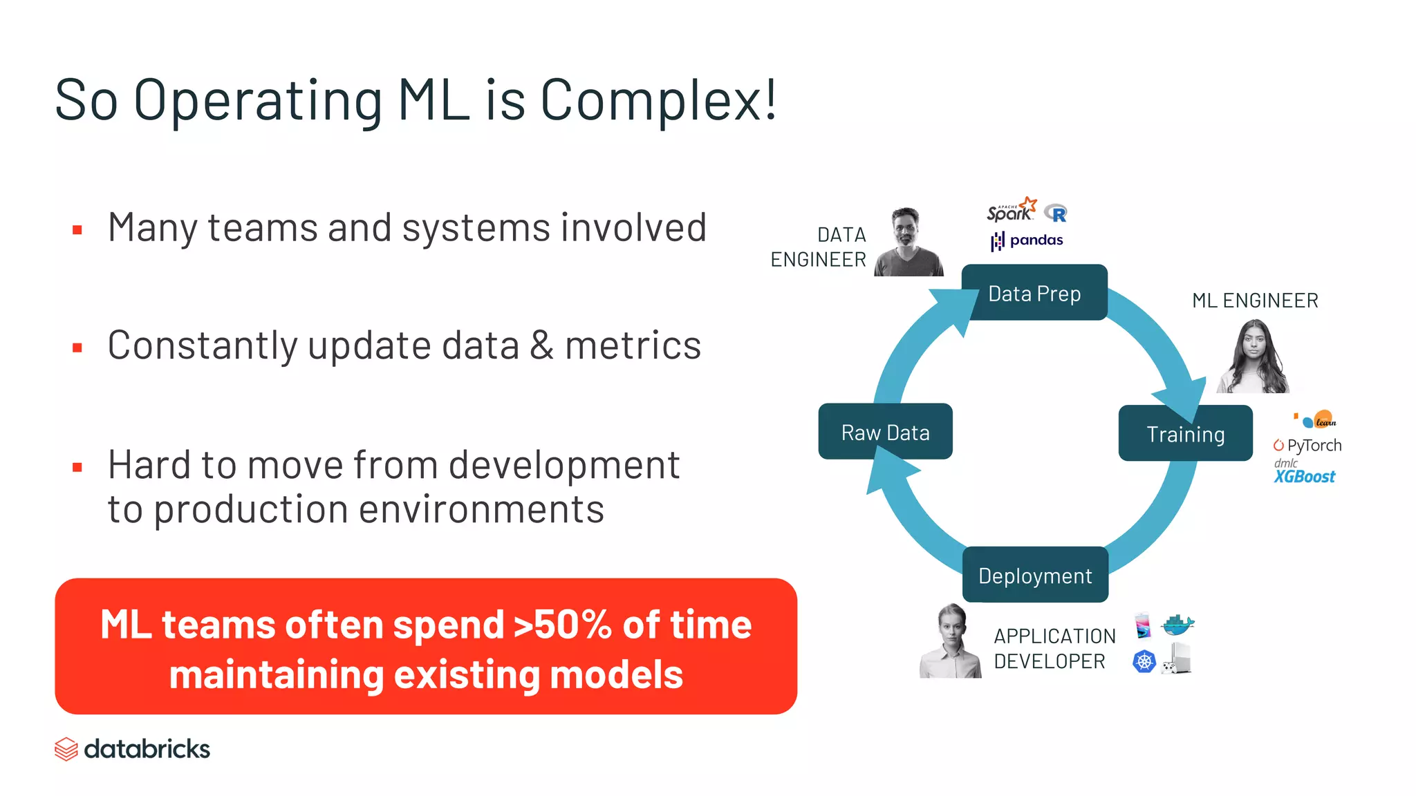 So Operating ML is Complex!
§ Many teams and systems involved
§ Constantly update data & metrics
§ Hard to move from development
to production environments
Data Prep
Training
Deployment
Raw Data
ML ENGINEER
APPLICATION
DEVELOPER
DATA
ENGINEER
ML teams often spend >50% of time
maintaining existing models
 