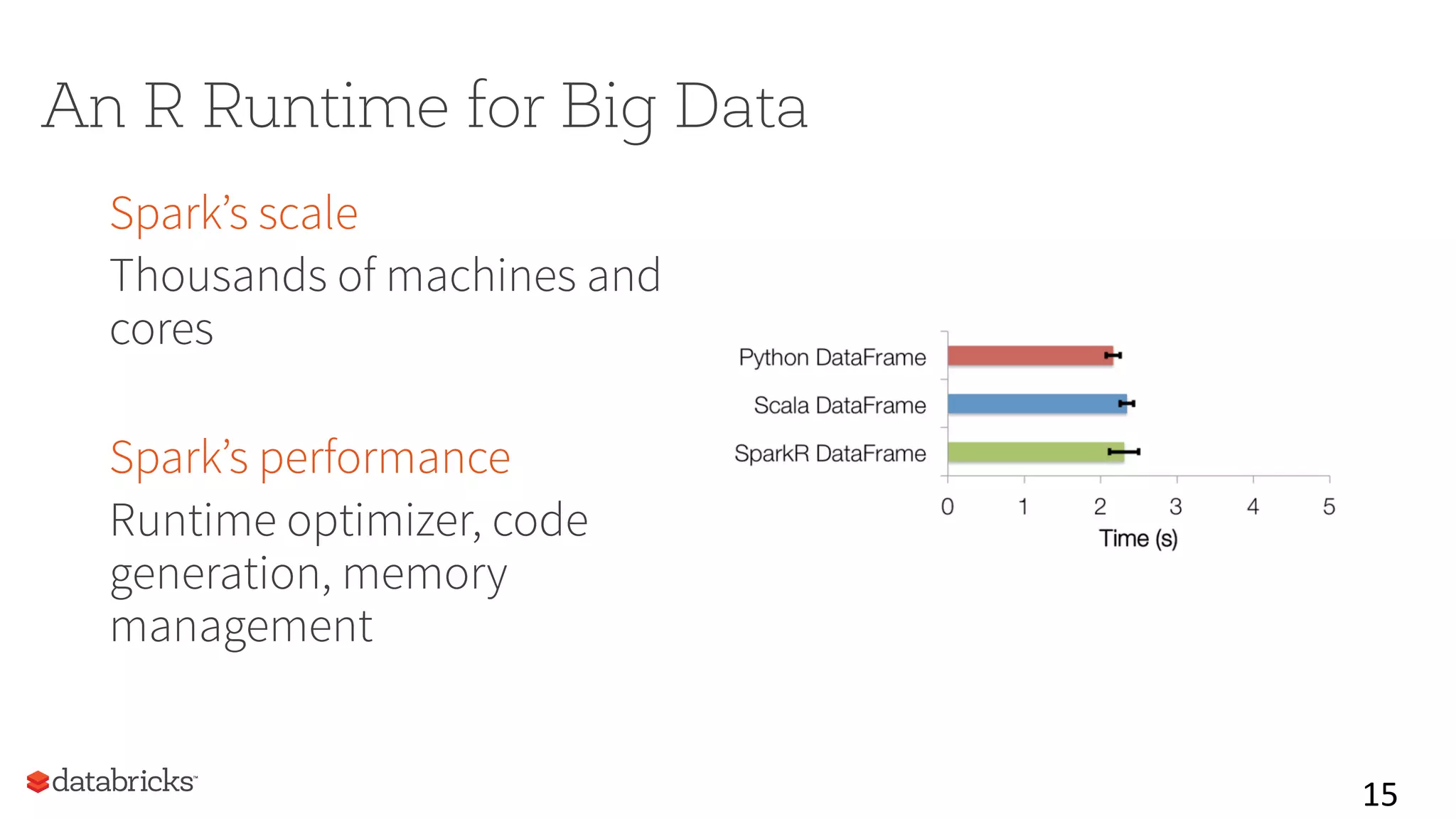 An R Runtime for Big Data
15	
  
Spark’s scale
Thousands of machines and
cores
Spark’s performance
Runtime optimizer, code
generation, memory
management
 