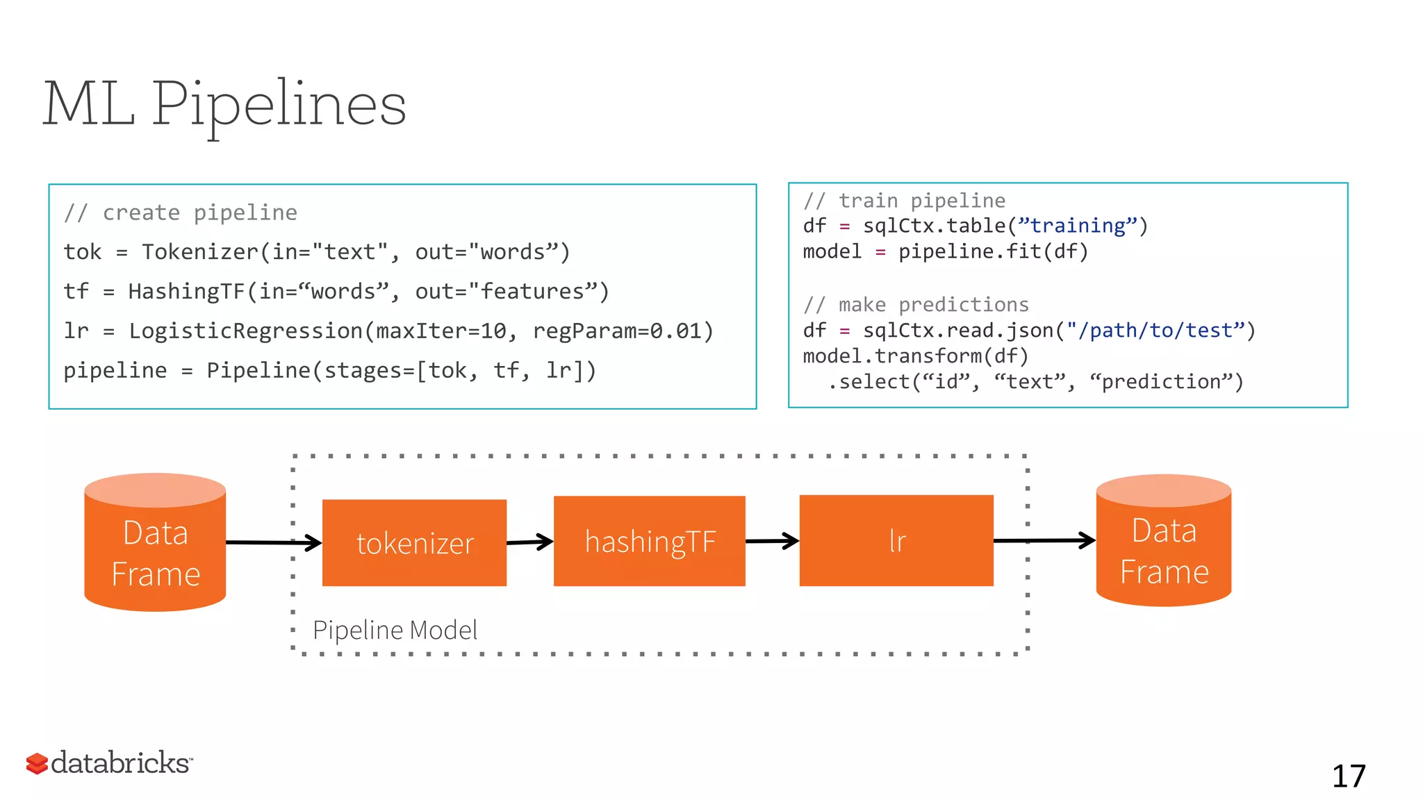 ML Pipelines
17	
  
Data
Frame
tokenizer hashingTF lr
Pipeline Model	
  
//	
  create	
  pipeline	
  
tok	
  =	
  Tokenizer(in="text",	
  out="words”)	
  
tf	
  =	
  HashingTF(in=“words”,	
  out="features”)	
  
lr	
  =	
  LogisticRegression(maxIter=10,	
  regParam=0.01)	
  
pipeline	
  =	
  Pipeline(stages=[tok,	
  tf,	
  lr])	
  
Data
Frame
//	
  train	
  pipeline	
  
df	
  =	
  sqlCtx.table(”training”)	
  
model	
  =	
  pipeline.fit(df)	
  
	
  
//	
  make	
  predictions	
  
df	
  =	
  sqlCtx.read.json("/path/to/test”)	
  
model.transform(df)	
  
	
  	
  .select(“id”,	
  “text”,	
  “prediction”)	
  
	
  
 