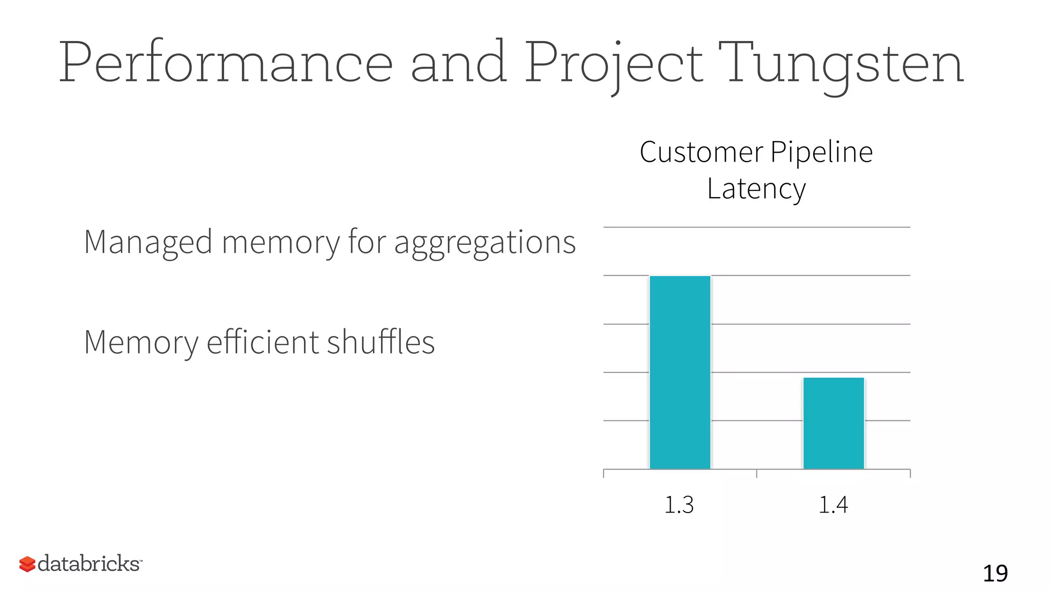 19	
  
Performance and Project Tungsten
Managed memory for aggregations
Memory eﬀicient shuﬀles
1.3 1.4
Customer Pipeline
Latency
 