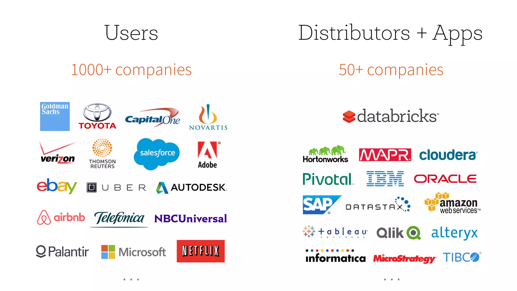 Users
1000+ companies
…
Distributors + Apps
50+ companies
…
 