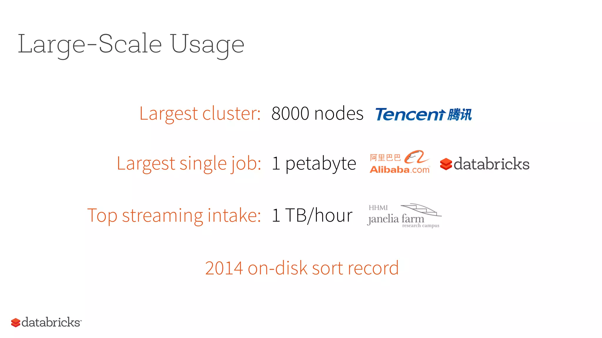 Large-Scale Usage
Largest cluster: 8000 nodes
Largest single job: 1 petabyte
Top streaming intake: 1 TB/hour
2014 on-disk sort record
 