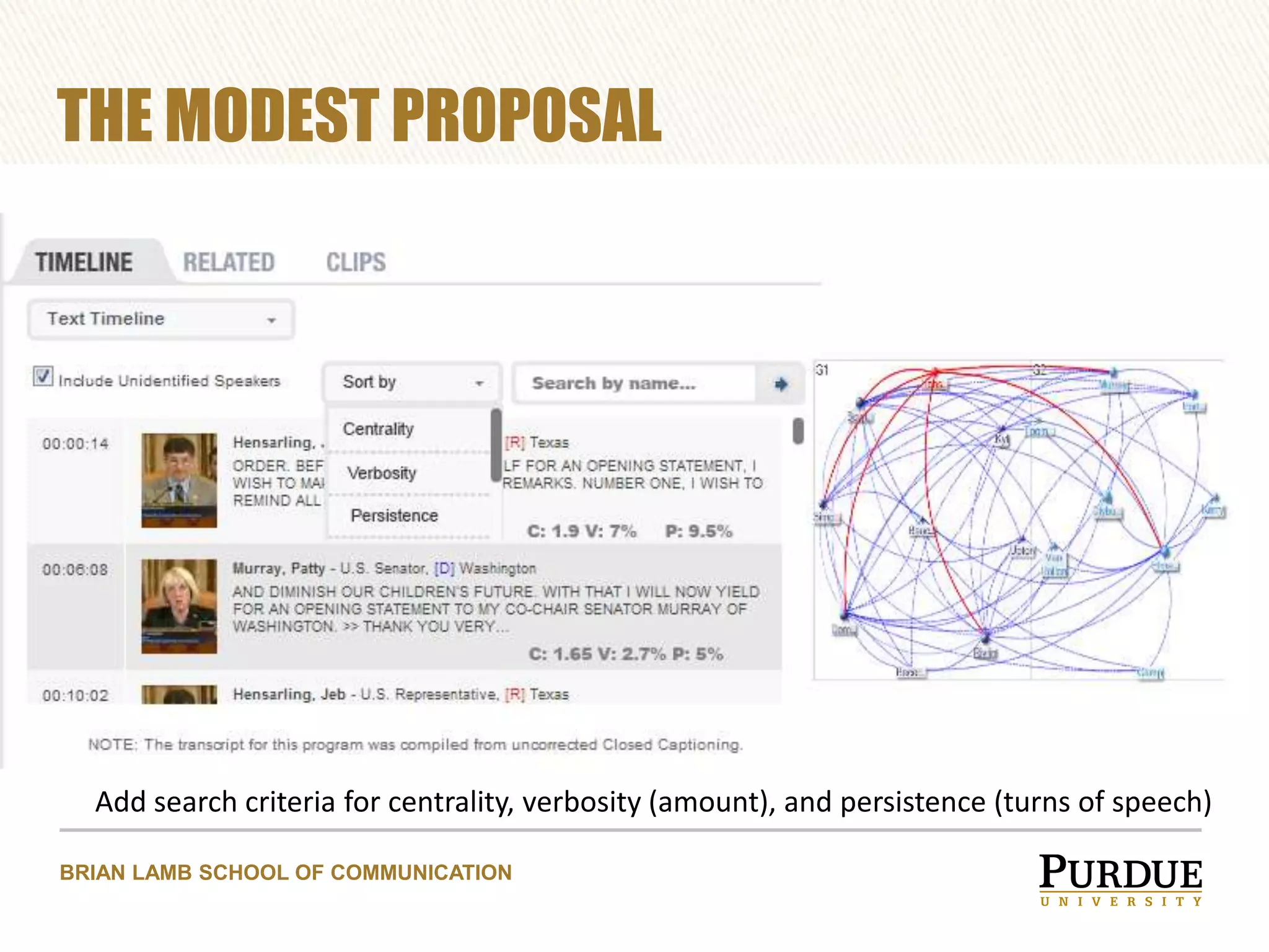 THE MODEST PROPOSAL

Add search criteria for centrality, verbosity (amount), and persistence (turns of speech)
BRIAN LAMB SCHOOL OF COMMUNICATION

 