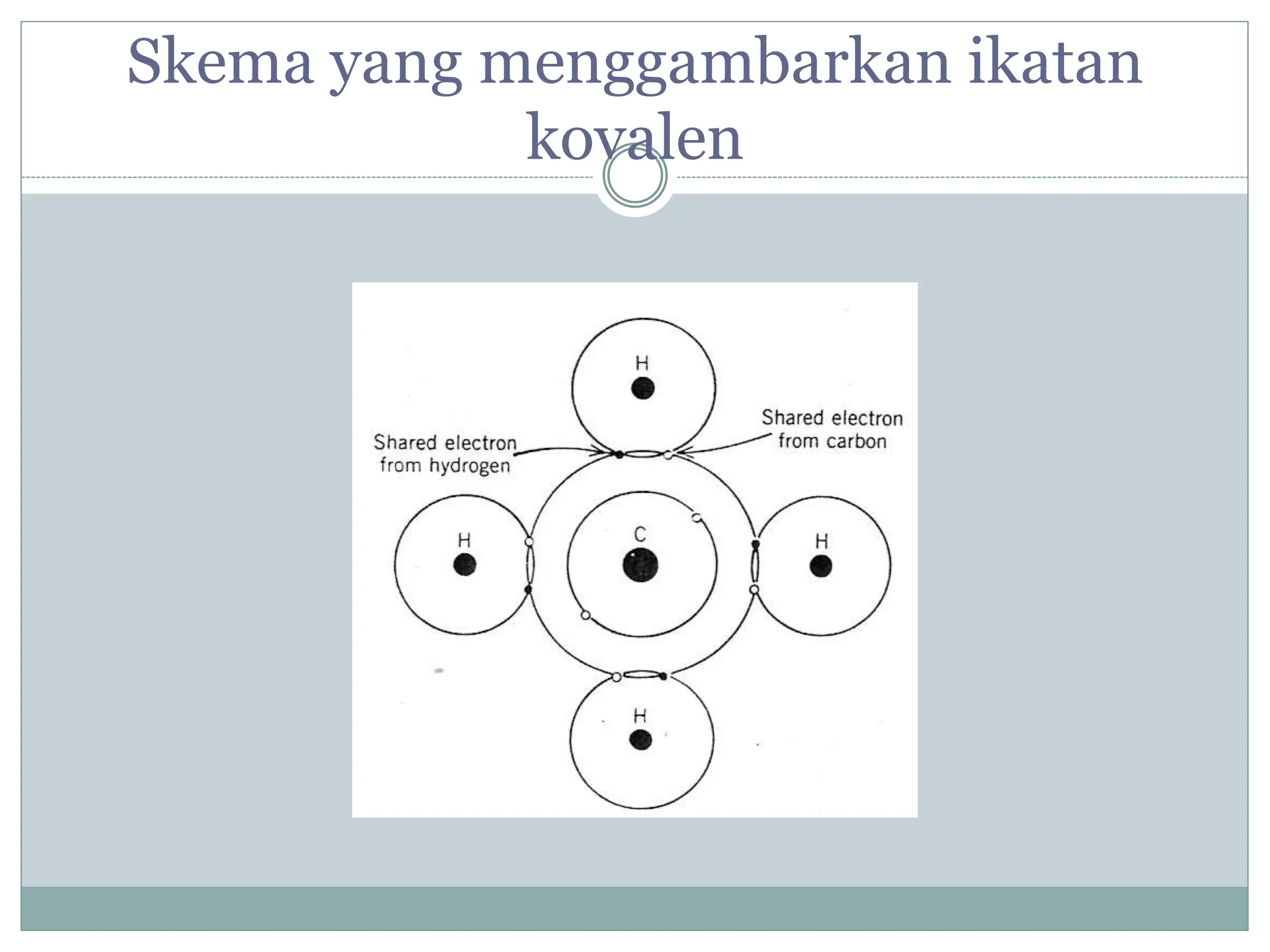 Skema yang menggambarkan ikatan
kovalen
 
