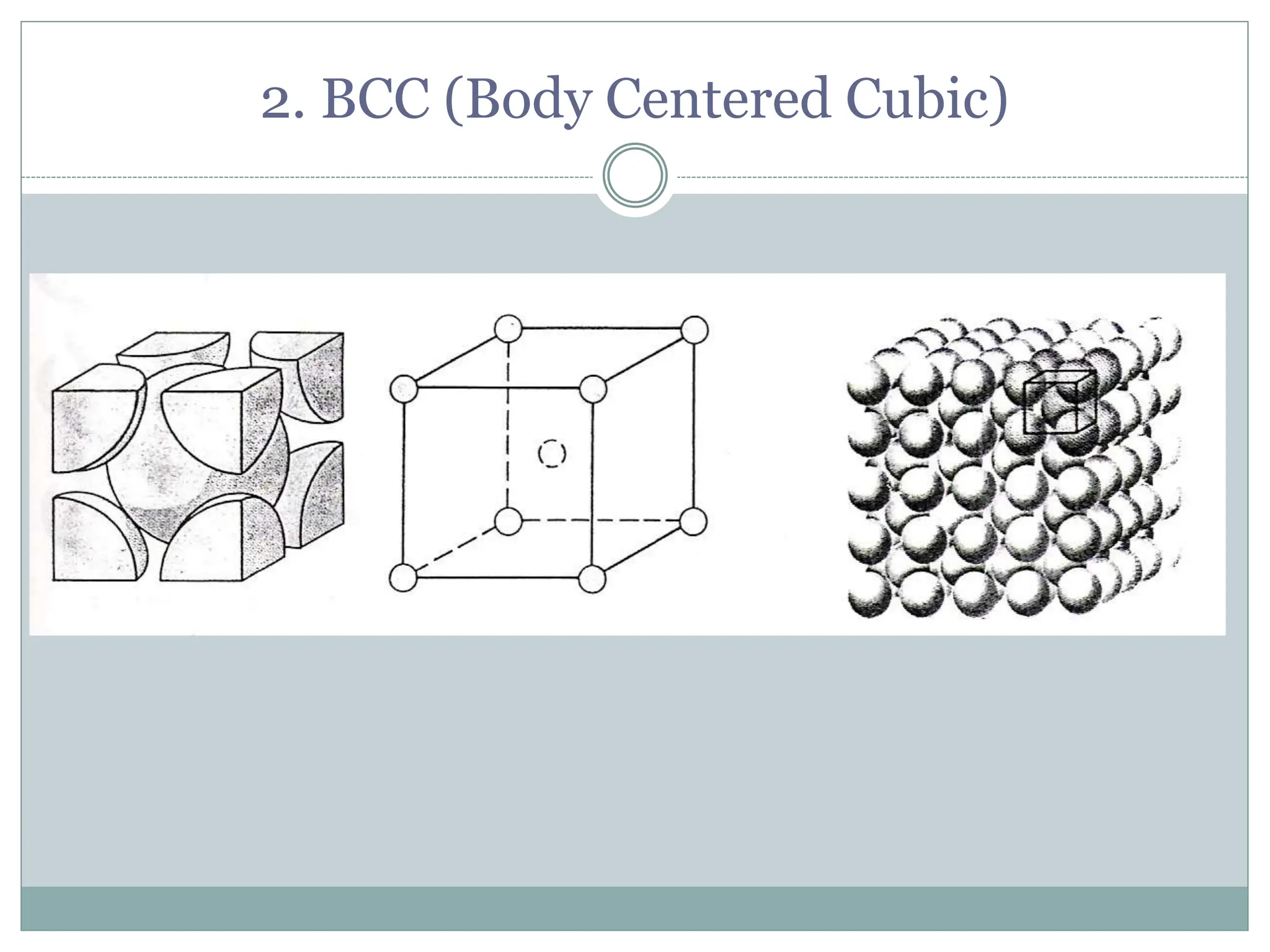 2. BCC (Body Centered Cubic)
 