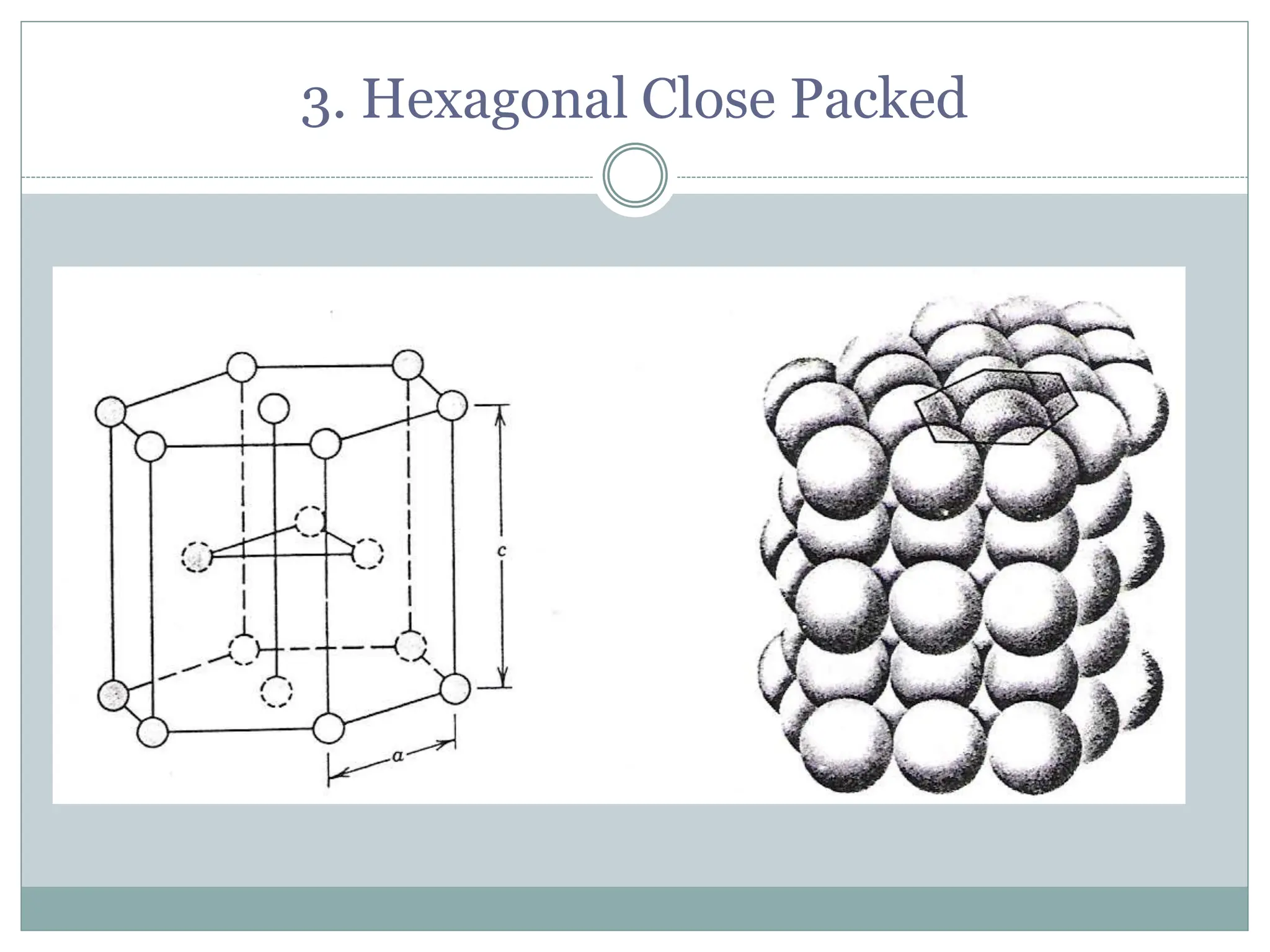 3. Hexagonal Close Packed
 
