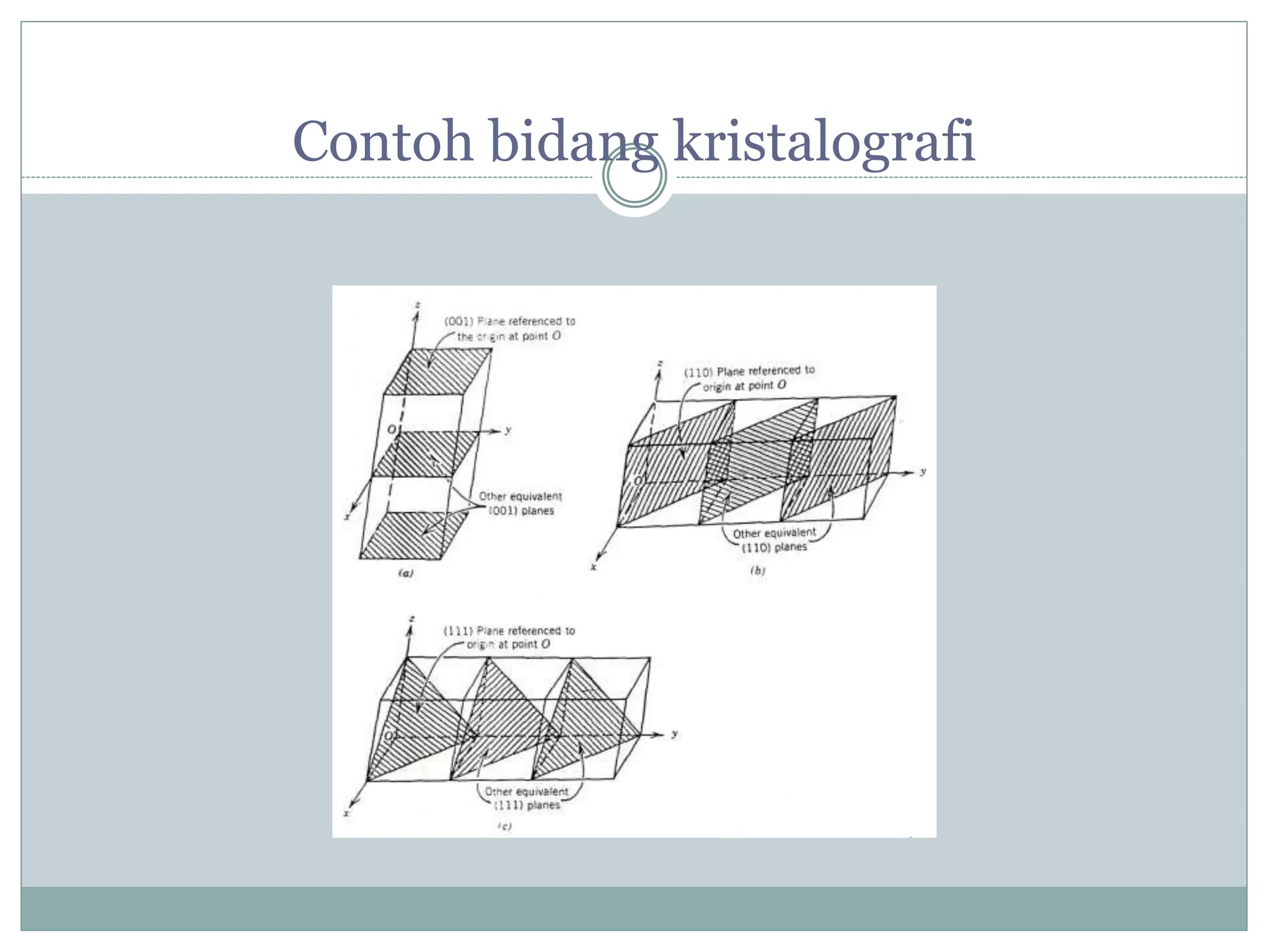 Contoh bidang kristalografi
 
