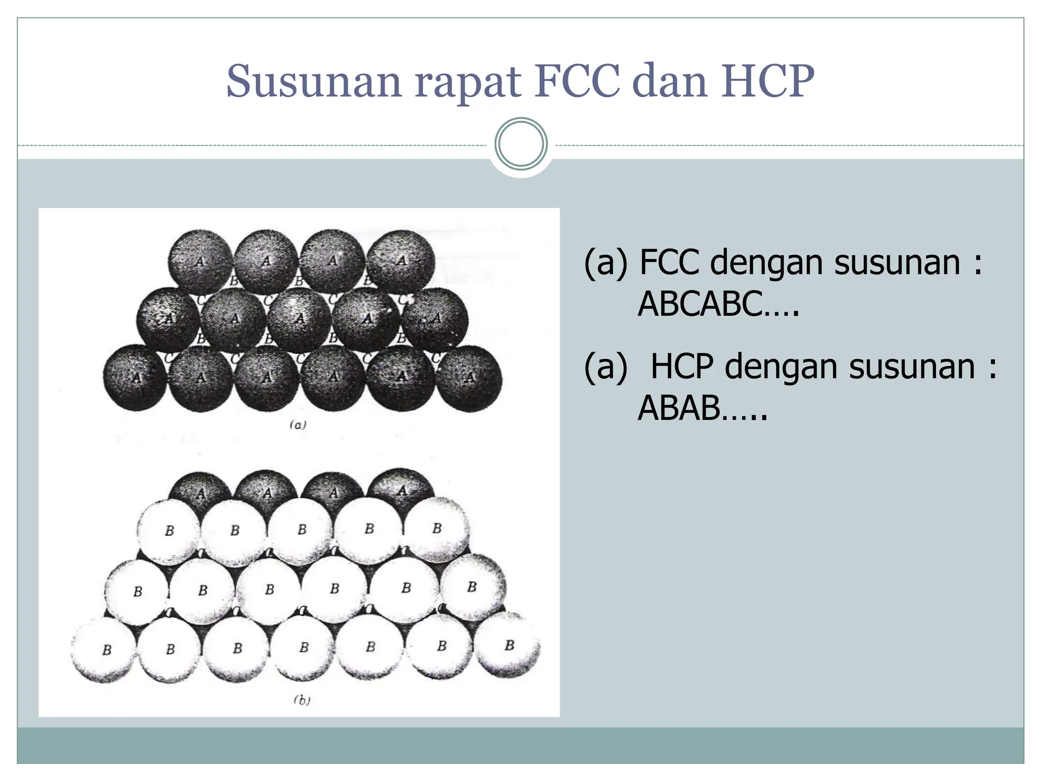Susunan rapat FCC dan HCP
(a) FCC dengan susunan :
ABCABC….
(a) HCP dengan susunan :
ABAB…..
 