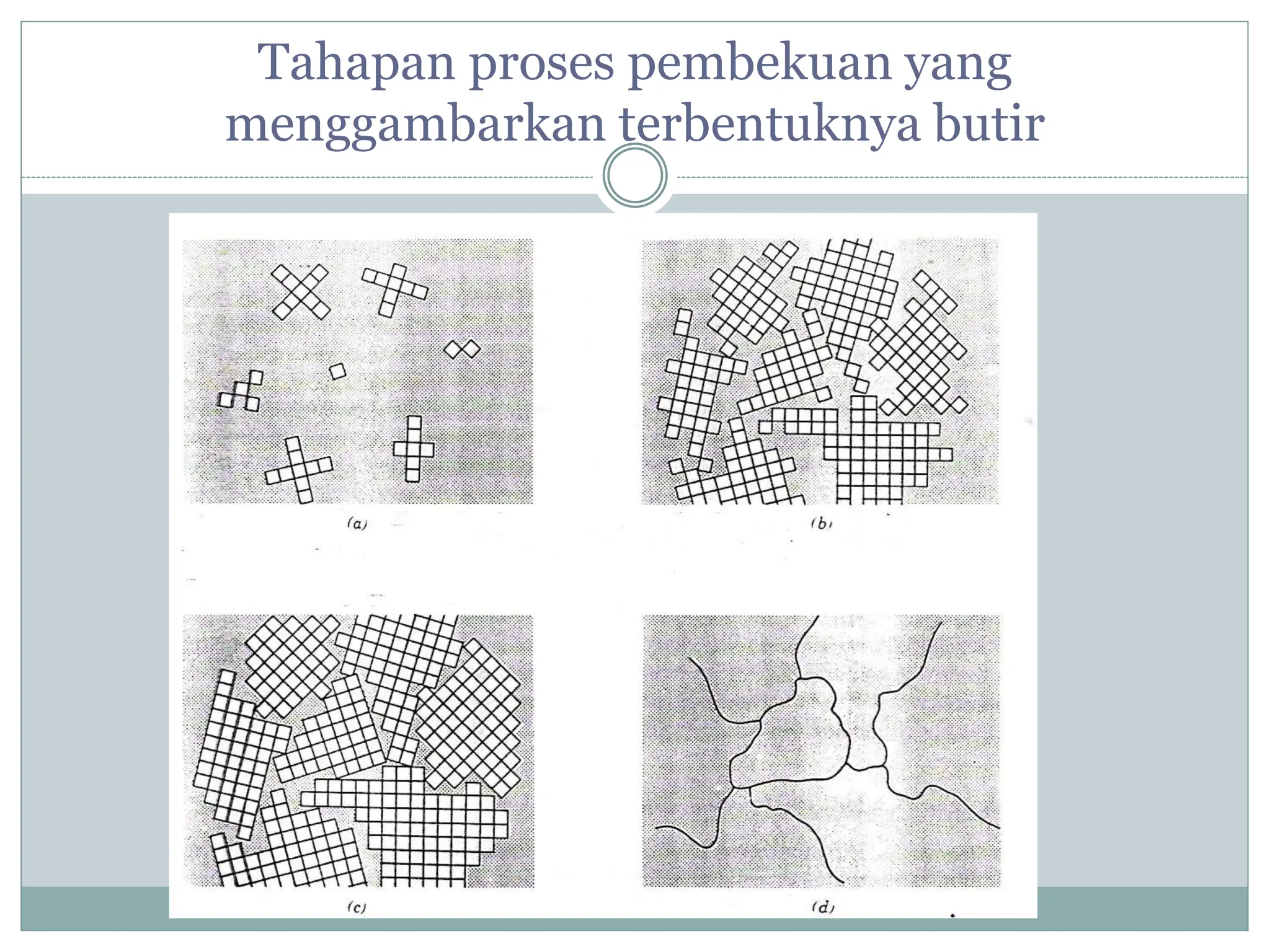 Tahapan proses pembekuan yang
menggambarkan terbentuknya butir
 