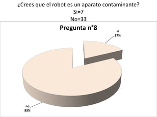 ¿Crees que el robot es un aparato contaminante?
                       Si=7
                     No=33
                Pregunta n°8          si
                                     17%




   no
  83%
 
