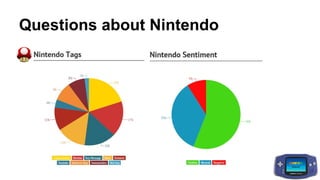 Questions about Nintendo
 
