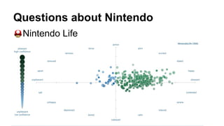 Questions about Nintendo
Nintendo Life
 