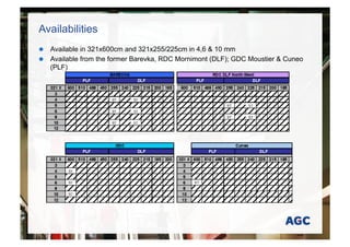 Availabilities
!   Available in 321x600cm and 321x255/225cm in 4,6 & 10 mm
!   Available from the former Barevka, RDC Mornimont (DLF); GDC Moustier & Cuneo
    (PLF)
 