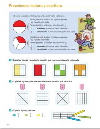 Fracciones: lectura y escritura
1 Copia las figuras y escribe la fracción que representa la parte coloreada.
2 Copia las figuras y colorea en cada una la fracción que se indica.
3 Copia la figura y colorea.
Observa la parte de la figura que ha coloreado cada niño.
Esta figura está dividida en 2 partes iguales.
Hay 1 parte coloreada.
Para expresarlo utilizamos esta fracción:
1
2
.
Numerador. Número de partes coloreadas
Denominador. Número de partes iguales de la figura
Esta figura está dividida en 3 partes iguales.
Hay 1 parte coloreada.
Para expresarlo utilizamos esta fracción:
1
3
.
Numerador. Número de partes coloreadas
Denominador. Número de partes iguales de la figura
1
3
1
2
1
3
1
2
2
4
3
5
2
9
4
9
3
9
84
ES0000000024590 663006-Unidad 06_22589.indd 84 10/03/2015 13:16:46
Propósitos
•  Leer y escribir fracciones.
•  Reconocer los términos  
de una fracción.
•  Resolver problemas con fracciones.
Sugerencias didácticas
Para explicar. Lea la situación y,  
con el apoyo de la ilustración, indique
cómo se escribe la fracción
correspondiente a cada figura  
coloreada y el significado de cada
término. Después, exprese cómo  
se lee esta fracción y explique,  
con la ayuda del cuadro del apartado
Hazlo así, cómo se leen las fracciones
cuyo denominador es un número
menor o igual que 10.
Deje claro que para poder hablar de
fracciones debe cumplirse que todas
las partes en las que está dividido el
total son iguales.
Para reforzar. Si lo cree conveniente,
puede escribir en la pizarra (con cifras
o con letras) distintas fracciones para
que los alumnos las escriban de la
otra forma y anoten también cuál es
su numerador y denominador.
Actividades
1 	
1
2
   
2
3
   
2
4
   
4
6
2 	
3 	
4 	 • Un tercio.
•  Un cuarto.
•  Dos quintos.
•  Dos sextos.
•  Cuatro séptimos.
•  Tres octavos.
•  Cinco novenos.
Otras actividades
•  Escriba en la pizarra varias fracciones y pida a los alumnos  
que las representen en su cuaderno. Por ejemplo:
1
2
         
2
3
         
3
4
         
4
5
                    
Si tienen dificultades, puede sugerirles que, para cada fracción, tienen  
que dibujar una figura (la más sencilla es un rectángulo de un cuadradito  
de ancho) formada por tantos cuadraditos como indique el denominador de
la fracción y colorear tantos cuadraditos como señale el numerador.  
Lea después, de forma colectiva, las fracciones y comente algunas  
de las representaciones aportadas.
10
 