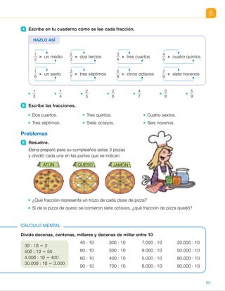 6
Divide decenas, centenas, millares y decenas de millar entre 10
40 : 10 300 : 10 7.000 : 10 20.000 : 10
80 : 10 500 : 10 9.000 : 10 50.000 : 10
60 : 10 400 : 10 5.000 : 10 80.000 : 10
90 : 10 700 : 10 8.000 : 10 90.000 : 10
CÁLCULO MENTAL
30 : 10 5 3
500 : 10 5 50
4.000 : 10 5 400
30.000 : 10 5 3.000
4 Escribe en tu cuaderno cómo se lee cada fracción.
1
3
1
4
2
5
2
6
4
7
3
8
5
9
5 Escribe las fracciones.
Dos cuartos. Tres quintos. Cuatro sextos.
Tres séptimos. Siete octavos. Seis novenos.
Problemas
6 Resuelve.
Elena preparó para su cumpleaños estas 3 pizzas
y dividió cada una en las partes que se indican:
¿Qué fracción representa un trozo de cada clase de pizza?
Si de la pizza de queso se comieron siete octavos, ¿qué fracción de pizza quedó?
HAZLO ASÍ
1
2
un medio
2
3
dos tercios
3
4
tres cuartos
4
5
cuatro quintos
1
6
un sexto
3
7
tres séptimos
5
8
cinco octavos
7
9
siete novenos
ATÚN QUESO JAMÓN
85
ES0000000024590 663006-Unidad 06_22589.indd 85 10/03/2015 13:16:48
UNIDAD 6
5 	 • 
2
4
	 • 
3
5
	 • 
4
6
• 
3
7
	 • 
7
8
	 • 
6
9
6 	 •  Atún:
1
4
.	 Queso:
1
8
.
Jamón:
1
6
.
•  Quedó
1
8
.
Cálculo mental
• 4	 •  30	 •  700	 •  2.000
•  8	 •  50	 •  900	 •  5.000
•  6	 •  40	 •  500	 •  8.000
•  9	 •  70	 •  800	 •  9.000
Notas
Otras actividades
•  Puede también trabajar el concepto de fracción de un conjunto (parte de
elementos de un conjunto que cumplen una cierta condición).  
Saque a la pizarra a un grupo de como máximo 10 alumnos y pida a la clase
que digan la fracción que expresa el número de alumnos que cumplen una
determinada condición. Por ejemplo:
  – La fracción de niñas (o de niños) que hay en el grupo.
  – La fracción de alumnos del grupo que llevan pantalón.
  – La fracción de alumnos que llevan una prenda de color…
Puede repetir la actividad variando el número de personas que forman el
grupo, o por equipos de distinto número de miembros, para trabajar distintos
denominadores.
11
 