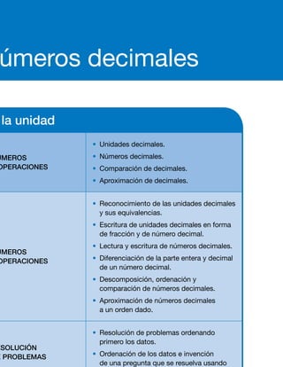 Números decimales7
Contenidos de la unidad
SABER
NÚMEROS
Y OPERACIONES
• Unidades decimales.
• Números decimales.
• Comparación de decimales.
• Aproximación de decimales.
SABER HACER
NÚMEROS
Y OPERACIONES
• Reconocimiento de las unidades decimales
y sus equivalencias.
• Escritura de unidades decimales en forma
de fracción y de número decimal.
• Lectura y escritura de números decimales.
• Diferenciación de la parte entera y decimal
de un número decimal.
• Descomposición, ordenación y
comparación de números decimales.
• Aproximación de números decimales
a un orden dado.
RESOLUCIÓN
DE PROBLEMAS
• Resolución de problemas ordenando
primero los datos.
• Ordenación de los datos e invención
de una pregunta que se resuelva usando
todos ellos.
  TAREA FINAL • Estudiar la evolución de un precio.
SABER SER FORMACIÓN EN VALORES
• Valoración de la utilidad de los decimales
para comprender diversas situaciones
reales.
• Interés por la resolución de problemas.
24
 