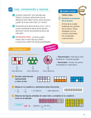 ¿Qué sabes ya?
1 ¿Cuánto mide Ana? ¿Es más alta que
Carlos? ¿Cuántos centímetros hay de
diferencia entre ellos? De los cinco alumnos,
¿quién es el que mide más? ¿Y menos?
2 Si escribimos la altura de Ana como 1,30 m,
¿cómo escribirías la altura de los demás
alumnos? ¿Cómo se escribiría la altura del
más alto?
3 EXPRESIÓN ORAL. ¿Cuánto puede
medir Lidia si mide más que Carlos
y menos que Julián? Da varias posibilidades.
Lee, comprende y razona
Fracciones de denominador 10
– Denominador: cada figura está
dividida en 10 partes iguales.
– Numerador: número de partes
coloreadas en cada figura.
2
10
5
10
8
10
dos décimos cinco décimos ocho décimos
1 Escribe cada fracción
representada
y cómo se lee.
2 Dibuja en tu cuaderno y representa estas fracciones.
3
10
7
10
Un décimo. Seis décimos.
3 Observa las figuras pintadas de cada color y completa en tu cuaderno
como en el ejemplo.
TAREA FINAL
Estudiar la evolución
de un precio
Al final de la unidad
analizarás los cambios
de un precio. Antes,
trabajarás con los
números decimales,
los compararás
y aproximarás.
SABER HACER
EJEMPLO
… figuras y ...
10
de otra.
99
ES0000000024590 663006-Unidad 07_22590.indd 99 10/03/2015 13:16:51
UNIDAD 7
¿Qué sabes ya?
Repase con los alumnos los
conceptos relacionados con las
fracciones de denominador 10:
lectura, escritura, representación...,
ya que están muy relacionados con
las décimas, las primeras unidades
decimales que estudiarán en la
unidad.
1 	 • 
4
10
. Cuatro décimos.
• 
5
10
. Cinco décimos.
• 
9
10
. Nueve décimos.
2 	 R. L.
3 	 •  2 figuras y
2
10
de otra.
•  3 figuras y
6
10
de otra.
Notas
Competencias
•  Comunicación lingüística. Al realizar las actividades propuestas después
de la lectura, es importante que los alumnos conozcan y utilicen el lenguaje
matemático correctamente para expresarse.
•  Aprender a aprender. Exprese a los alumnos la importancia que tiene
afianzar y reforzar los conocimientos para poder avanzar sin dificultad.
Recuérdeles cómo se representan las unidades decimales, así como
su expresión en forma de fracción y en forma decimal.
Inteligencia
lingüística
27
 