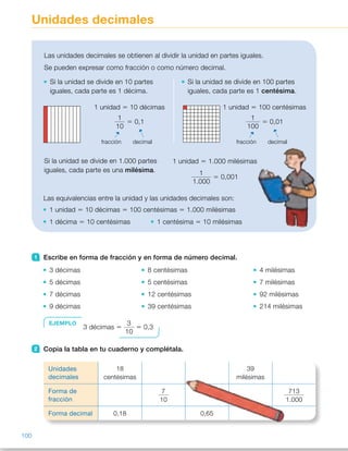 Unidades decimales
1 Escribe en forma de fracción y en forma de número decimal.
3 décimas 8 centésimas 4 milésimas
5 décimas 5 centésimas 7 milésimas
7 décimas 12 centésimas 92 milésimas
9 décimas 39 centésimas 214 milésimas
2 Copia la tabla en tu cuaderno y complétala.
Las unidades decimales se obtienen al dividir la unidad en partes iguales.
Se pueden expresar como fracción o como número decimal.
Si la unidad se divide en 10 partes
iguales, cada parte es 1 décima.
1 unidad 5 10 décimas
1
10
5 0,1
fracción decimal
Si la unidad se divide en 100 partes
iguales, cada parte es 1 centésima.
1 unidad 5 100 centésimas
1
100
5 0,01
fracción decimal
Si la unidad se divide en 1.000 partes
iguales, cada parte es una milésima.
1 unidad 5 1.000 milésimas
1
1.000
5 0,001
EJEMPLO
3 décimas 5
3
10
5 0,3
Unidades
decimales
18
centésimas
39
milésimas
Forma de
fracción
7
10
713
1.000
Forma decimal 0,18 0,65
Las equivalencias entre la unidad y las unidades decimales son:
1 unidad 5 10 décimas 5 100 centésimas 5 1.000 milésimas
1 décima 5 10 centésimas 1 centésima 5 10 milésimas
100
ES0000000024590 663006-Unidad 07_22590.indd 100 10/03/2015 13:16:52
Propósitos
•  Reconocer las unidades decimales.
•  Conocer y aplicar las relaciones
entre unidades decimales.
Sugerencias didácticas
Para explicar. Haga que los alumnos
observen el cuadro informativo y
explique el significado de décima,
centésima y milésima. Escriba en la
pizarra cómo se expresan en forma de
fracción y en forma decimal. Comente
las equivalencias entre las distintas
unidades decimales.
Para reforzar. Prepare tarjetas de
cartulina iguales y escriba en algunas
de ellas unidades decimales, en otras
sus expresiones como fracción, en
otras como decimal y en otras su
representación. Coloque las tarjetas
con dibujos en fila en el corcho y
ponga las demás tarjetas en su mesa,
mezcladas y boca abajo. Pida a los
alumnos que, por orden, cojan una
tarjeta, digan qué unidad es y la
coloquen debajo del dibujo
correspondiente.
Actividades
1   • 
3
10
 5 0,3	 • 
5
10
 5 0,5
	 • 
7
10
 5 0,7	 •  
9
10
5 0,9
 	 • 
8
100
5 0,08 	 • 
5
100
 5 0,05
 	 • 
12
100
 5 0,12 	 • 
39
100
 5 0,39
 	 •  
4
1.000
5 0,004
 	 • 
7
1.000
 5 0,007
 	 • 
92
1.000
 5 0,092
 	 • 
214
1.000
 5 0,214
2   18 centésimas 5
18
100
5 0,18
	 7 décimas 5
7
10
5 0,7
	 65 centésimas 5
65
100
5 0,65
Otras actividades
•  Proponga a los alumnos un dictado de unidades decimales.
Nombre varias décimas, centésimas o milésimas para que los alumnos
escriban en forma de fracción y en forma decimal. Después pida  
a un alumno que escriba en la pizarra sus resultados y entre todos  
se comprobará si los resultados son o no correctos.
Ejemplo:
3 décimas	 24 centésimas	 934 milésimas
5 décimas	 8 centésimas	 76 milésimas
28
 