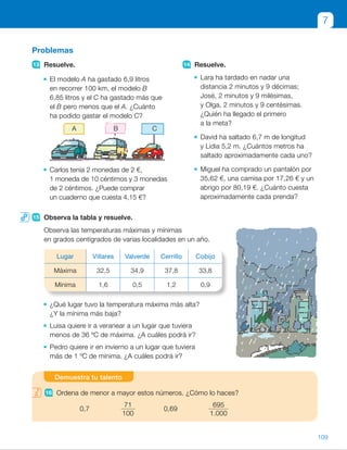 BA C
Problemas
13 Resuelve.
El modelo A ha gastado 6,9 litros
en recorrer 100 km, el modelo B
6,85 litros y el C ha gastado más que
el B pero menos que el A. ¿Cuánto
ha podido gastar el modelo C?
Carlos tenía 2 monedas de 2 €,
1 moneda de 10 céntimos y 3 monedas
de 2 céntimos. ¿Puede comprar
un cuaderno que cuesta 4,15 €?
14 Resuelve.
Lara ha tardado en nadar una
distancia 2 minutos y 9 décimas;
José, 2 minutos y 9 milésimas,
y Olga, 2 minutos y 9 centésimas.
¿Quién ha llegado el primero
a la meta?
David ha saltado 6,7 m de longitud
y Lidia 5,2 m. ¿Cuántos metros ha
saltado aproximadamente cada uno?
Miguel ha comprado un pantalón por
35,62 €, una camisa por 17,26 € y un
abrigo por 80,19 €. ¿Cuánto cuesta
aproximadamente cada prenda?
15 Observa la tabla y resuelve.
Observa las temperaturas máximas y mínimas
en grados centígrados de varias localidades en un año.
¿Qué lugar tuvo la temperatura máxima más alta?
¿Y la mínima más baja?
Luisa quiere ir a veranear a un lugar que tuviera
menos de 36 ºC de máxima. ¿A cuáles podrá ir?
Pedro quiere ir en invierno a un lugar que tuviera
más de 1 ºC de mínima. ¿A cuáles podrá ir?
7
16 Ordena de menor a mayor estos números. ¿Cómo lo haces?
0,7
71
100
0,69
695
1.000
Demuestra tu talento
Lugar Villares Valverde Cerrillo Cobijo
Máxima 32,5 34,9 37,8 33,8
Mínima 1,6 0,5 1,2 0,9
109
ES0000000024590 663006-Unidad 07_22590.indd 109 10/03/2015 13:17:04
UNIDAD 7
9   •  2,4 	 •  0,806
 	 •  3,02 	 •  3,201
10  R. L.
11  •  3,5 . 3,49 	 •  2,704 , 2,706
 	 •  8,004 , 8,1 	 •  9,4 , 9,402
 	 •  6,72 . 6,719 	•  4,999 . 4,996
12  •  9  7  7  7
 	 •  6,7 2,9 8,4 4,1
 	 •  3,68  2,12  8,46
13  •  Ha podido gastar 6,86 ℓ;
6,87 ℓ; 6,88 ℓ o 6,89 ℓ.
 	 •  2 3 2 1 0,10 1 3 3 0,02 5
5 4,16 €
	 Sí, puede comprarlo.
14  •  Lara: 2,9 min
José: 2,009 min
Olga: 2,09 min
Ha llegado primero José.
 	 •  David: 7 m aprox.
Lidia: 2 m aprox.
 	 •  Pantalón: 35,60 €.
Camisa: 17,30 €.
Abrigo: 80,20 €.
15  •  Cerrillo: 37,8 ºC.
Valverde: 0,5 ºC.
 	 •  Villares, Valverde y Cobijo.
 	 •  Villares y Cerrillo.
Demuestra tu talento
16   Escribimos las fracciones
en forma de número decimal y,
después, comparamos.
0,7        0,71        0,69        0,695
0,69 ,
695
1.000
, 0,7 ,
71
100
Notas
Competencias
•  Competencia matemática, científica y tecnológica. La situación
presentada en la actividad 15 presenta un contexto en el que se relacionan
las Matemáticas con conceptos del ámbito científico como son las
temperaturas máximas y mínimas. Señale la relación existente entre
las diferentes disciplinas de este ámbito y anímelos a buscar y utilizar,
siempre que puedan, esas conexiones. Pídales que planteen
a sus compañeros preguntas similares a las ofrecidas.
37
 