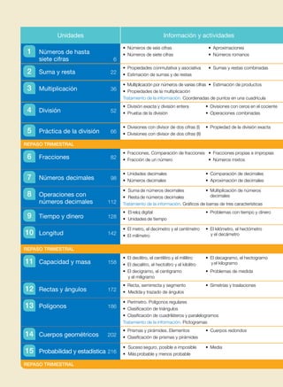 Unidades Información y actividades
1 Números de hasta
siete cifras 6
• Números de seis cifras • Aproximaciones
• Números de siete cifras • Números romanos
2 Suma y resta 22
• Propiedades conmutativa y asociativa • Sumas y restas combinadas
• Estimación de sumas y de restas
3 Multiplicación 36
• Multiplicación por números de varias cifras • Estimación de productos
• Propiedades de la multiplicación
Tratamiento de la información. Coordenadas de puntos en una cuadrícula
4 División 52
• División exacta y división entera • Divisiones con ceros en el cociente
• Prueba de la división • Operaciones combinadas
5 Práctica de la división 66
• Divisiones con divisor de dos cifras (I) • Propiedad de la división exacta
• Divisiones con divisor de dos cifras (II)
REPASO TRIMESTRAL
6 Fracciones 82
• Fracciones. Comparación de fracciones • Fracciones propias e impropias
• Fracción de un número • Números mixtos
7 Números decimales 98
• Unidades decimales • Comparación de decimales
• Números decimales • Aproximación de decimales
8 Operaciones con
números decimales 112
• Suma de números decimales • Multiplicación de números
• Resta de números decimales decimales
Tratamiento de la información. de barras de tres características
9 Tiempo y dinero 128
• El reloj digital • Problemas con tiempo y dinero
• Unidades de tiempo
10 Longitud 142
• El metro, el decímetro y el centímetro • El kilómetro, el hectómetro
• El milímetro y el decámetro
REPASO TRIMESTRAL
11 Capacidad y masa 158
• El decilitro, el centilitro y el mililitro • El decagramo, el hectogramo
• El decalitro, el hectolitro y el kilolitro y el kilogramo
• El decigramo, el centigramo • Problemas de medida
y el miligramo
12 Rectas y ángulos 172
• Recta, semirrecta y segmento • Simetrías y traslaciones
• Medida y trazado de ángulos
13 Polígonos 186
• Perímetro. Polígonos regulares
• de triángulos
• de cuadriláteros y paralelogramos
Tratamiento de la información. Pictogramas
14 Cuerpos geométricos 202
• Prismas y pirámides. Elementos • Cuerpos redondos
• de prismas y pirámides
15 Probabilidad y estadística 216
• Suceso seguro, posible e imposible • Media
• Más probable y menos probable
REPASO TRIMESTRAL
Unidades Información y actividades
1 Números de hasta
siete cifras 6
• Números de seis cifras • Aproximaciones
• Números de siete cifras • Números romanos
2 Suma y resta 22
• Propiedades conmutativa y asociativa • Sumas y restas combinadas
• Estimación de sumas y de restas
3 Multiplicación 36
• Multiplicación por números de varias cifras • Estimación de productos
• Propiedades de la multiplicación
Tratamiento de la información. Coordenadas de puntos en una cuadrícula
4 División 52
• División exacta y división entera • Divisiones con ceros en el cociente
• Prueba de la división • Operaciones combinadas
5 Práctica de la división 66
• Divisiones con divisor de dos cifras (I) • Propiedad de la división exacta
• Divisiones con divisor de dos cifras (II)
REPASO TRIMESTRAL
6 Fracciones 82
• Fracciones. Comparación de fracciones • Fracciones propias e impropias
• Fracción de un número • Números mixtos
7 Números decimales 98
• Unidades decimales • Comparación de decimales
• Números decimales • Aproximación de decimales
8 Operaciones con
números decimales 112
• Suma de números decimales • Multiplicación de números
• Resta de números decimales decimales
Tratamiento de la información. de barras de tres características
9 Tiempo y dinero 128
• El reloj digital • Problemas con tiempo y dinero
• Unidades de tiempo
10 Longitud 142
• El metro, el decímetro y el centímetro • El kilómetro, el hectómetro
• El milímetro y el decámetro
REPASO TRIMESTRAL
11 Capacidad y masa 158
• El decilitro, el centilitro y el mililitro • El decagramo, el hectogramo
• El decalitro, el hectolitro y el kilolitro y el kilogramo
• El decigramo, el centigramo • Problemas de medida
y el miligramo
12 Rectas y ángulos 172
• Recta, semirrecta y segmento • Simetrías y traslaciones
• Medida y trazado de ángulos
13 Polígonos 186
• Perímetro. Polígonos regulares
• de triángulos
• de cuadriláteros y paralelogramos
Tratamiento de la información. Pictogramas
14 Cuerpos geométricos 202
• Prismas y pirámides. Elementos • Cuerpos redondos
• de prismas y pirámides
15 Probabilidad y estadística 216
• Suceso seguro, posible e imposible • Media
• Más probable y menos probable
REPASO TRIMESTRAL
 