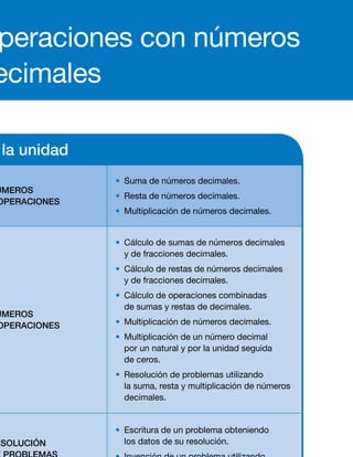 Operaciones con números
decimales88
Contenidos de la unidad
SABER
NÚMEROS
Y OPERACIONES
• Suma de números decimales.
•  Resta de números decimales.
•  Multiplicación de números decimales.
SABER HACER
NÚMEROS
Y OPERACIONES
• Cálculo de sumas de números decimales
y de fracciones decimales.
• Cálculo de restas de números decimales
y de fracciones decimales.
• Cálculo de operaciones combinadas
de sumas y restas de decimales.
• Multiplicación de números decimales.
• Multiplicación de un número decimal
por un natural y por la unidad seguida
de ceros.
• Resolución de problemas utilizando
la suma, resta y multiplicación de números
decimales.
RESOLUCIÓN
DE PROBLEMAS
• Escritura de un problema obteniendo
los datos de su resolución.
• Invención de un problema utilizando
unas palabras y unos cálculos.
  TAREA FINAL • Revisar una factura.
FORMACIÓN EN VALORES
• Valoración de las operaciones
con decimales para la resolución
de situaciones reales.
• Interés por la resolución de problemas.
40
 
