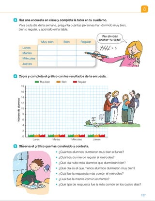 UNIDAD 8
3 Haz una encuesta en clase y completa la tabla en tu cuaderno.
Para cada día de la semana, pregunta cuántas personas han dormido muy bien,
bien o regular, y apúntalo en la tabla.
4 Copia y completa el gráfico con los resultados de la encuesta.
5 Observa el gráfico que has construido y contesta.
¿Cuántos alumnos durmieron muy bien el lunes?
¿Cuántos durmieron regular el miércoles?
¿Qué día hubo más alumnos que durmieran bien?
¿Qué día es el que menos alumnos durmieron muy bien?
¿Cuál fue la respuesta más común el miércoles?
¿Cuál fue la menos común el martes?
¿Qué tipo de respuesta fue la más común en los cuatro días?
Muy bien Bien Regular
Lunes
Martes
Miércoles
Jueves
5
¡No olvides
anotar tu voto!
8
Muy bien Bien Regular
Númerodealumnos
Lunes MiércolesMartes Jueves
18
16
14
12
10
8
6
4
2
0
127
ES0000000024590 663006-Unidad 08_22591.indd 127 10/03/2015 13:16:53
Notas
Competencias
•  Competencia digital. Comente con los alumnos que muchas informaciones
se transmiten mediante gráficos y, por tanto, es muy importante saber
interpretarlos y representarlos correctamente.
Con la ayuda de programas informáticos, puede realizar (o pedir
a los alumnos que lo hagan) distintos gráficos de barras de tres
características para trabajar los contenidos vistos en la doble página.
57
 