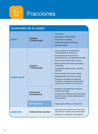 Fracciones6
Contenidos de la unidad
SABER
NÚMEROS
Y OPERACIONES
• Fracciones.
• Comparación de fracciones.
• Fracción de un número.
• Fracciones propias e impropias.
• Números mixtos.
SABER HACER
NÚMEROS
Y OPERACIONES
• Lectura, escritura, representación
e interpretación de fracciones.
• Comparación de fracciones con
igual numerador o con igual denominador.
• Cálculo de la fracción de un número.
• Reconocimiento de fracciones propias
e impropias.
• Comparación de fracciones y números
naturales.
• Reconocimiento de números mixtos.
• Representación de números mixtos.
• Resolución de problemas utilizando
fracciones, comparación de fracciones
y cálculo de la fracción de un número.
RESOLUCIÓN
DE PROBLEMAS
• Resolución de problemas inventando
los datos que faltan.
• Invención de problemas que se resuelvan
a partir de unos cálculos dados que hay
que completar.
  TAREA FINAL • Comprender noticias con fracciones.
SABER SER FORMACIÓN EN VALORES
• Valoración de la utilidad de las fracciones
para resolver diversas situaciones reales.
• Interés por la resolución de problemas.
6
 