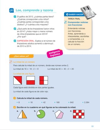 ¿Qué sabes ya?
1 El gráfico de 2013, ¿cuántas partes tiene?
¿Cuántas corresponden a los niños?
¿Cuántas partes corresponden a los
adultos? ¿Y cuántas a los mayores?
2 ¿Qué parte de los limpiadores fueron niños
en 2014? ¿Hubo mayor o menor número
de niños limpiadores que en 2013?
¿Por qué?
3 EXPRESIÓN ORAL. Explica si el número de
limpiadores adultos aumentó o disminuyó
de 2013 a 2014.
Lee, comprende y razona
TAREA FINAL
Comprender noticias
con fracciones
Entenderás noticias
con fracciones.
Antes, aprenderás a
interpretarlas, escribirlas
y compararlas, y a
calcular la fracción
de un número.
SABER HACER
La mitad de un número
Para calcular la mitad de un número, divide ese número entre 2.
La mitad de 16 16 : 2 5 8 La mitad de 40 40 : 2 5 20
La mitad de una figura
Cada figura está dividida en dos partes iguales.
La mitad de cada figura es de color rojo.
1 Calcula la mitad de cada número.
8 16 42 180 642 2.364
2 Escribe en tu cuaderno en qué figuras se ha coloreado la mitad.
a. b. c. d.
83
ES0000000024590 663006-Unidad 06_22589.indd 83 10/03/2015 13:16:44
UNIDAD 6
3 	 En 2014 los adultos fueron dos
partes del total de limpiadores,
mientras que en 2013 fueron tres
partes. El número de
adultos disminuyó.
¿Qué sabes ya?
Recuerde con los alumnos el
procedimiento para calcular
la mitad de un número y también el
concepto de mitad de una figura
geométrica. Señale que, para
determinar la mitad en este último
caso, hay que analizar si todas las
partes son iguales, contar el
número total de ellas y cuántas
están coloreadas.
1 	 •  4	 •  8	 •  21
•  90	 •  321	 •  1.182
2 	 Figuras a, c y d.
Notas
Competencias
•  Comunicación lingüística. Al realizar las actividades propuestas después
de la lectura, es importante que los alumnos utilicen correctamente
el lenguaje matemático para expresarse. Compruebe, sobre todo,
en la de Expresión oral que lo hacen de forma clara.  
•  Aprender a aprender. Señale a los alumnos la importancia de afianzar
los conocimientos para poder avanzar. Recuérdeles que ya en el curso
pasado estudiaron las fracciones y el significado de sus términos, e indique
que van a seguir aprendiendo más cosas sobre ellas.
Inteligencia
lingüística
9
 