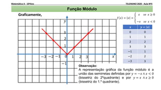 Aula modulo 5 maio matemática gracinda santos | PDF