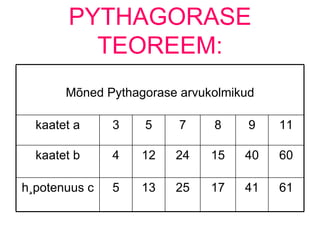 Teoreemid täisnurkses kolmnurgas_2008s | PPT