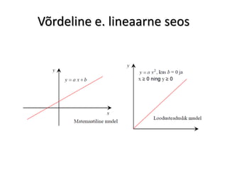 Võrdeline e. lineaarne seos
 