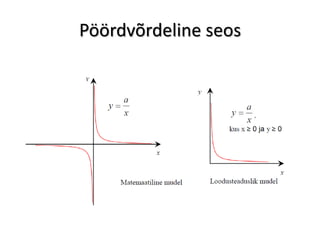 Pöördvõrdeline seos
 