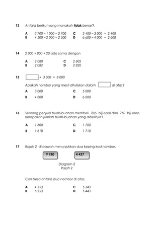 13 Antara berikut yang manakah tidak benar?.
A 3 700 – 1 000 = 2 700 C 5 400 – 3 000 = 2 400
B 4 500 – 2 000 = 2 300 D 6 600 – 4 000 = 2 600
14 2 000 + 800 + 20 ada sama dengan
A 2 080 C 2 802
B 2 082 D 2 820
15 + 3 000 = 8 000
Apakah nombor yang mesti dituliskan dalam di atas?
A 3 000 C 5 000
B 4 000 D 6 000
16 Seorang penjual buah-buahan membeli 865 biji epal dan 750 biji oren.
Berapakah jumlah buah-buahan yang dibelinya?
A 1 600 C 1 700
B 1 610 D 1 710
17 Rajah 2 di bawah menunjukkan dua keping kad nombor.
Cari beza antara dua nombor di atas.
A 4 353 C 5 343
B 5 253 D 5 443
Diagram 2
Rajah 2
9 780 4 437
 