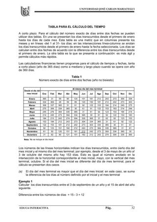 UNIVERSIDAD JOSÉ CARLOS MARIATEGUI
EDUCA INTERACTIVA Pág. 32
TABLA PARA EL CÁLCULO DEL TIEMPO
A corto plazo. Para el cálculo del número exacto de días entre dos fechas se pueden
utilizar dos tablas. En una se presentan los días transcurridos desde el primero de enero
hasta los días de cada mes. Esta tabla es una matriz que en columnas presenta los
meses y en líneas -del 1 al 31- los días: en las intersecciones línea-columna se anotan
los días transcurridos desde el primero de enero hasta !a fecha seleccionada. Los días se
calculan entre dos fechas de acuerdo con la diferencia entre los días transcurridos desde
el primero de enero. La otra tabla es la que se presenta a continuación: es más ágil y
permite cálculos más rápidos.
Las calculadoras financieras tienen programas para el cálculo de tiempos y fechas, tanta
a corto plazo (año de 365 días) como a mediano y largo plazo cuando se opera con año
de 360 días.
Tabla 1
Número exacto de días entre dos fechas (año no bisiesto)
Los números de las líneas horizontales indican los días transcurridos, entre cierto día del
mes inicial y el mismo día del mes terminal; por ejemplo, desde el 3 de mayo de un año a!
3 de octubre del mismo año hay 153 días. Esto es igual al número anotado en la
intersección de la horizontal correspondiente al mes inicial, mayo, con la vertical del mes
terminal, octubre. Si el día del mes inicial es diferente del día de mes terminal, para el
cálculo se presentan dos casos
(a) El día de! mes terminal es mayor que el día del mes Inicial: en este caso, se suma
la diferencia de los días al número definido por el inicial y el mes terminal
Ejemplo 1
Calcular los días transcurridos entre el 3 de septiembre de un año y el 15 de abril del año
siguiente.
Diferencia entre los números de días = 15 - 3 = 12
Enero 365 31 59 90 120 151 181 212 243 273 304 334
Febrero 334 365 28 59 89 120 150 181 212 242 273 303
Marzo 306 337 365 31 61 92 122 153 184 214 245 275
Abril 275 306 334 365 30 61 91 122 153 183 214 244
Mayo 245 276 304 335 365 31 61 92 123 153 184 214
Junio 214 245 273 304 334 365 30 61 92 122 153 183
Julio 184 215 243 274 304 335 365 31 62 92 123 153
Agosto 153 184 212 243 273 304 334 365 31 61 92 122
Septiembre 122 153 181 212 242 273 303 334 365 30 61 91
Octubre 92 123 151 182 212 243 273 304 335 365 31 61
Noviembre 61 92 120 151 181 212 242 273 304 334 365 30
Diciembre 31 62 90 121 151 182 212 243 274 304 335 365
Nota: No se incluye el dia inicial
Nov DicJul Ago Sep OctMar Abr May Jun
Desde el dia del
mes inicial Ene Feb
Al mismo dia del mes terminal
 