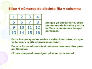 Elige 4 números de distinta fila y columna Sin que yo pueda verlo, elige un número de la tabla y tacha la fila y la columna a las que pertenece. Entre los que quedan vuelve a seleccionar otro, sin que yo lo vea, y repite el proceso anterior. De esta forma obtendrás 4 números desconocidos para mi. Súmalos. ¿Crees que puedo averiguar el valor de la suma? 16 15 14 13 12 11 10 9 8 7 6 5 4 3 2 1 