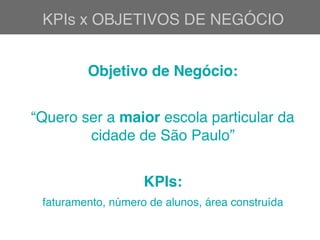 KPIs x OBJETIVOS DE NEGÓCIO
Objetivo de Negócio:
“Quero ser a maior escola particular da
cidade de São Paulo”
KPIs:
faturamento, número de alunos, área construída
 