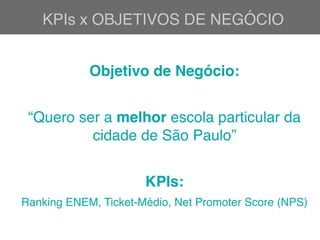 KPIs x OBJETIVOS DE NEGÓCIO
Objetivo de Negócio:
“Quero ser a melhor escola particular da
cidade de São Paulo”
KPIs:
Ranking ENEM, Ticket-Médio, Net Promoter Score (NPS)
 