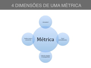 4 DIMENSÕES DE UMA MÉTRICA
 