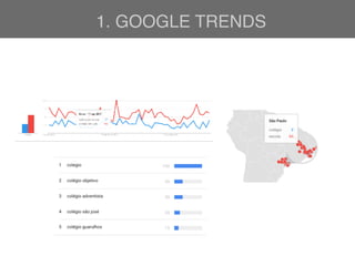 1. GOOGLE TRENDS
 