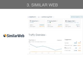 3. SIMILAR WEB
 