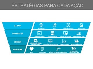 ESTRATÉGIAS PARA CADA AÇÃO
 