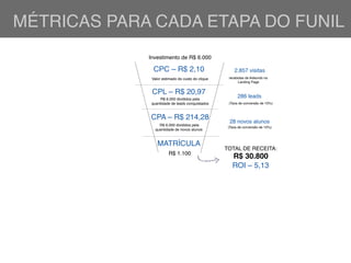 MÉTRICAS PARA CADA ETAPA DO FUNIL
Valor estimado do custo do clique
R$ 6.000 divididos pela
quantidade de leads conquistados
recebidas de Adwords na
Landing Page
(Taxa de conversão de 10%)
(Taxa de conversão de 10%)
R$ 6.000 divididos pela
quantidade de novos alunos
Investimento de R$ 6.000
TOTAL DE RECEITA:
R$ 30.800R$ 1.100
MATRÍCULA
ROI – 5,13
CPC – R$ 2,10
CPL – R$ 20,97
2.857 visitas
286 leads
CPA – R$ 214,28
28 novos alunos
 