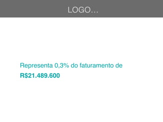 LOGO…
Representa 0,3% do faturamento de
R$21.489.600
 