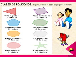 CLASES DE POLÍGONOS:   Según su número de lados, los polígonos se llaman:




                                                                    GEOMETRIA
 