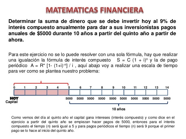 ANUALIDADES E INTERES COMPUESTO